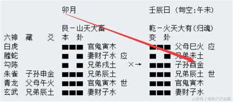 變爻怎麼看|變爻問題 